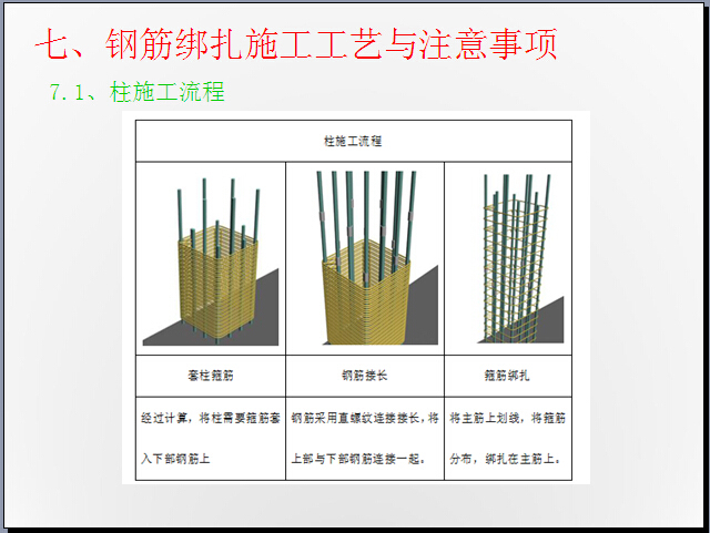 钢筋工程施工质量技术交底（附多图）-柱施工流程