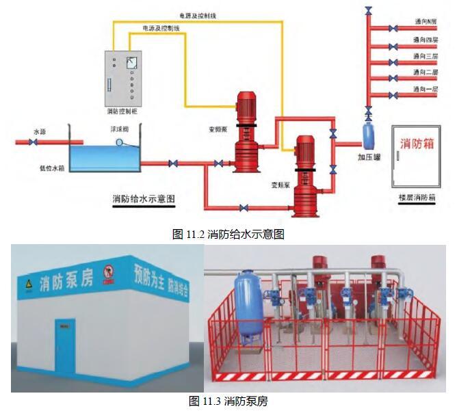 建筑工程施工现场安全文明标准化手册（137页，图文并茂）-消防泵