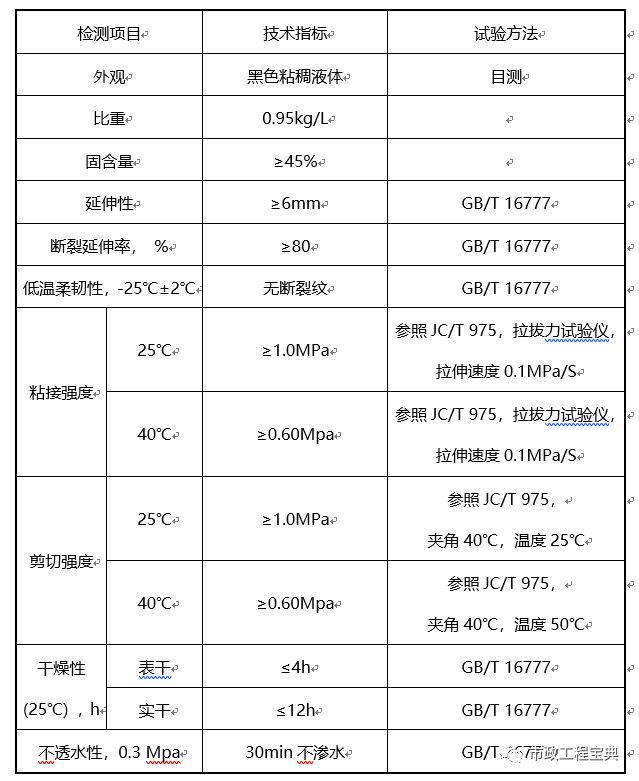 桥面防水施工技术方案！_2