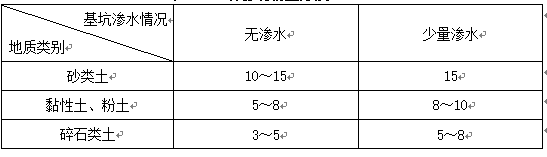 高速公路深基坑开挖专项施工方案_4