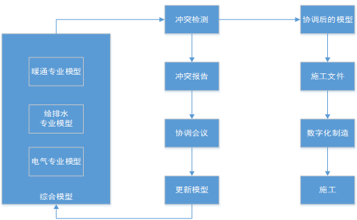 [BIM案例]南宁江边项目BIM应用方案（精选BIM标书）-QQ截图20180621121006