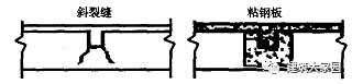 钢筋混凝土梁式裂缝的治理(一)_3