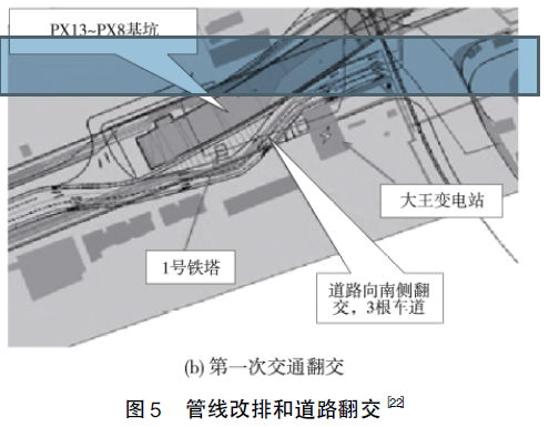 隧道工程BIM应用现状与存在问题综述_3