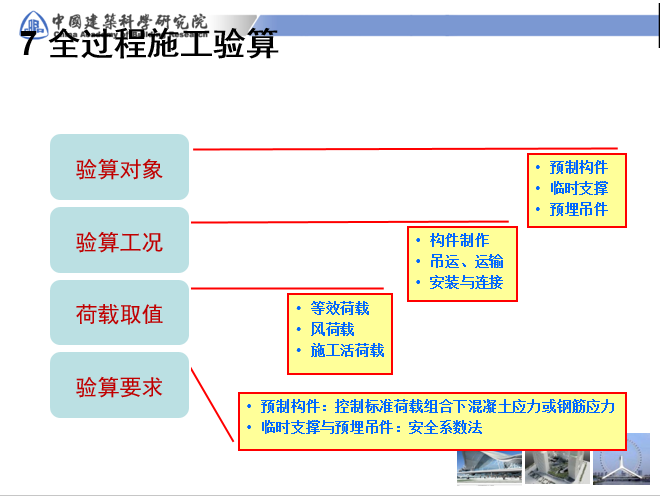 装配式混凝土结构设计要点及关键施工技术与验收标准介绍_24