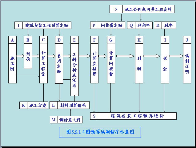 台州路桥规划图资料下载-工程项目设计阶段成本规划与控制（175页）