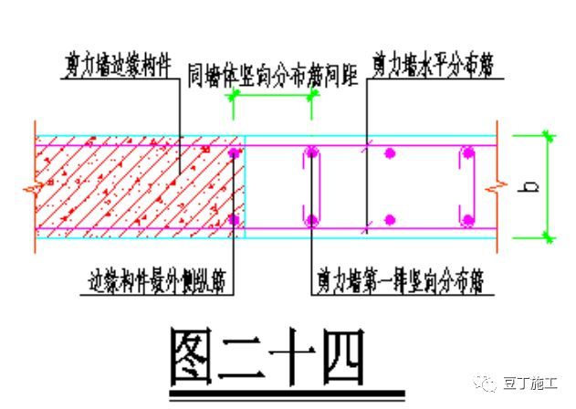 结构图纸看不懂？那是你钢筋识图基础知识没打牢_19