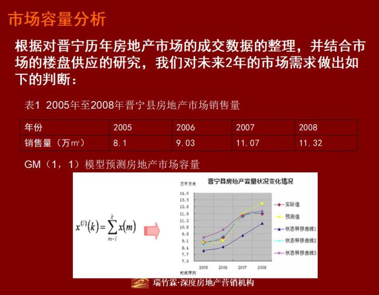 昆明晋宁县房地产市场调研报告（共157页）-市场容量分析