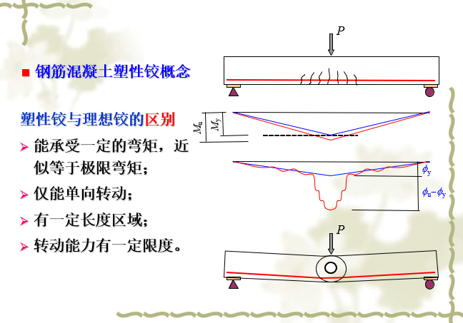 塑性铰与内力重分布_5