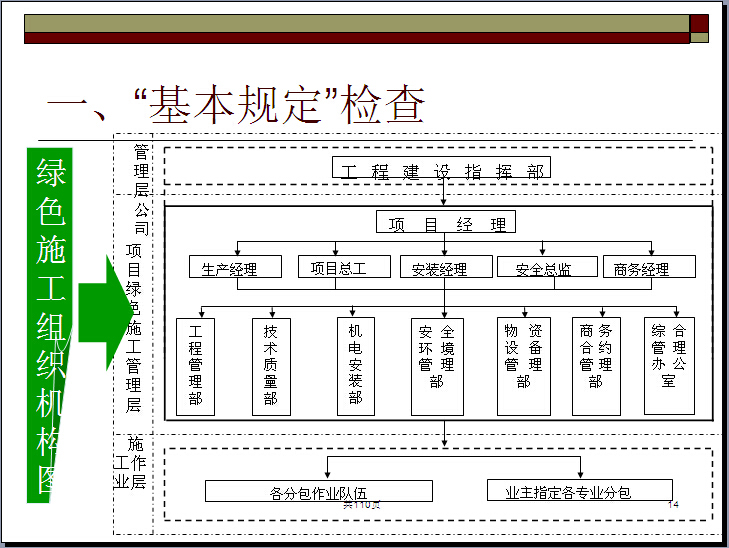 路桥工程绿色示范工程资料下载-绿色示范工程施工检查要点（110页）