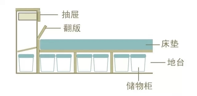 榻榻米装修效果图大全2015图片现代简约 榻榻米装修