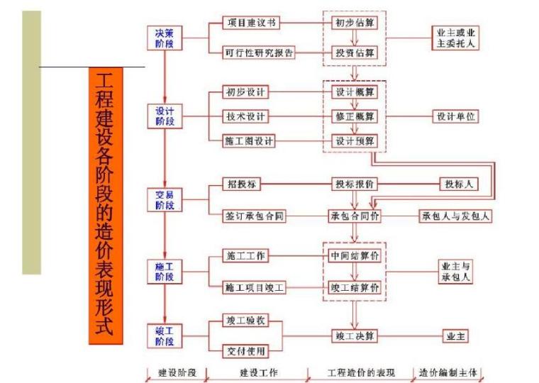 知名讲义PPT资料下载-[造价入门]知名高校工程造价知识PPT讲义927页（图文并茂）