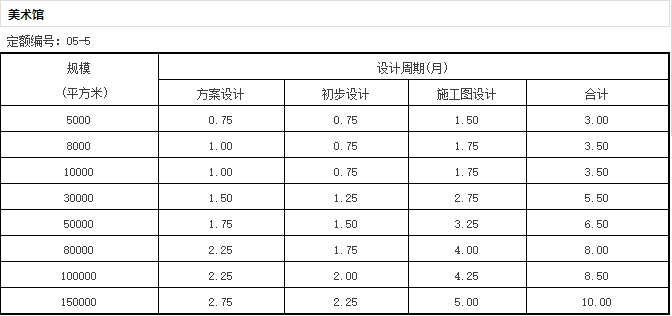 《全国建筑设计周期定额》发布，告别不合理加班？-微信截图_20170105172415.png