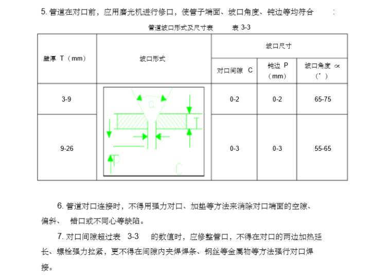 市政给水、消防及热力管道工程施工方案_3