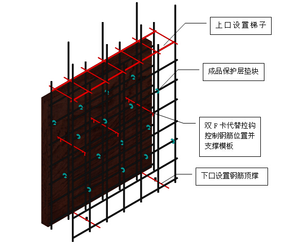 高层住宅楼工程质量策划书（附多图）-墙体钢筋保护层控制图