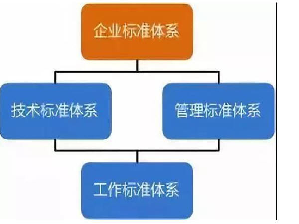 轨道交通运营视频资料下载-轨道交通运营企业如何建立自己的标准体系？