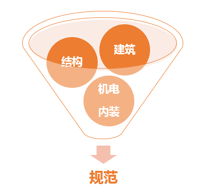 空谈误国，实干兴邦！装配式建筑技术不进则退！_16