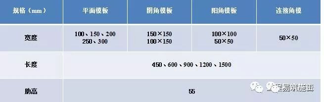 方柱垂直度资料下载-图文并茂，主体结构模板安装注意事项