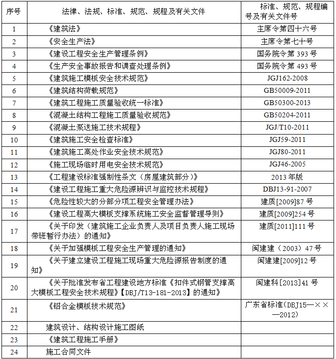 铝合金施工措施资料下载-铝合金模板施工工艺（万科，附图丰富）