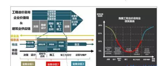 PPP+BIM，工程造价咨询机构机遇与挑战_12