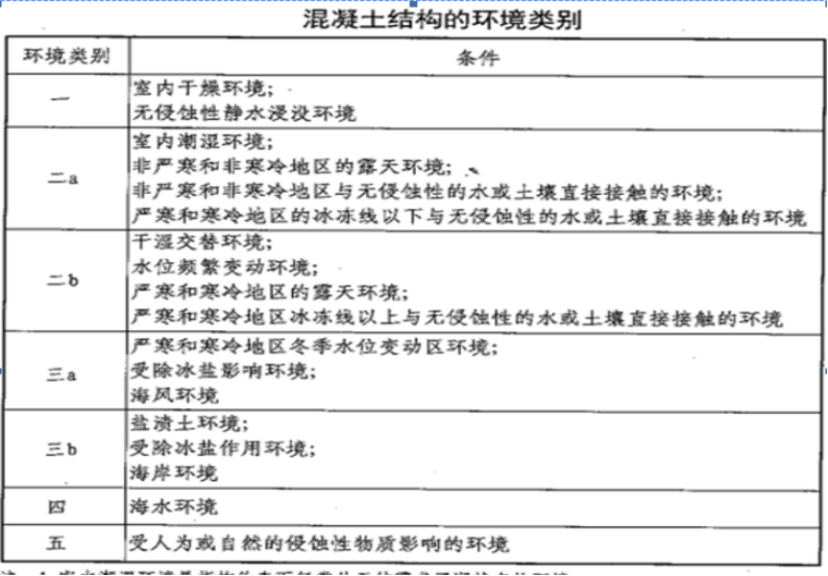 矩形柱计算资料下载-[全国]钢筋工程量计算-梁板柱（共135页）