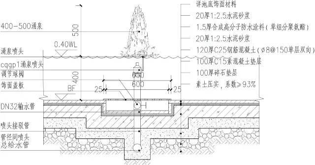 水景虽美，可不要不注意这些细节哟！_31