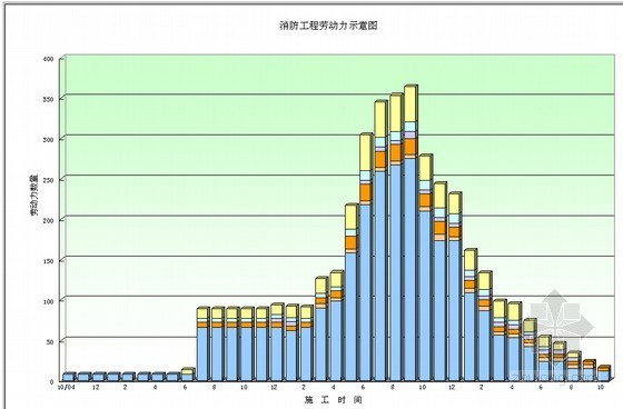 消防工程维修施工组织资料下载-[上海]某著名金融中心消防施工组织设计（图文并茂）