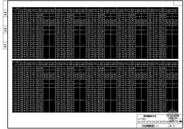 混凝土装配式预制块资料下载-某L10m装配式钢筋混凝土空心板一块边板钢筋数量表（一）