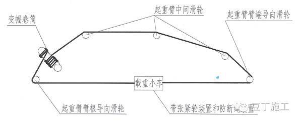 工地变形金刚秀——12步弄懂塔吊如何安装！_14