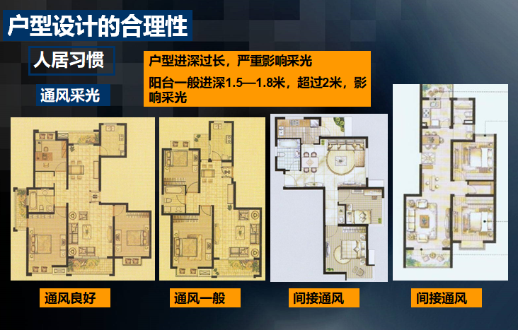 房地产户型设计方案资料下载-房地产户型设计分析解析（图文并茂）