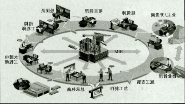 BIM技术在建筑钢结构制作中的应用-1535130270(1)