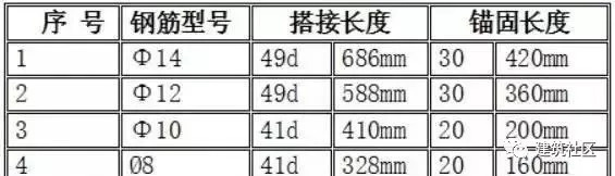 建筑工程顶板钢筋绑扎技术交底！！！_3