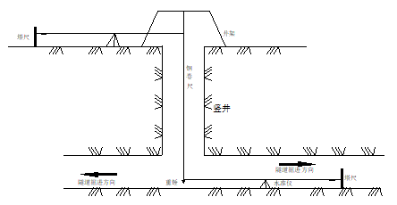 盾构始发专项施工方案Word版_4