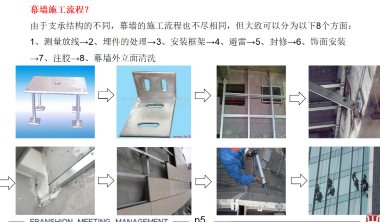 [方兴地产]幕墙施工安全（共39页）-幕墙施工流程