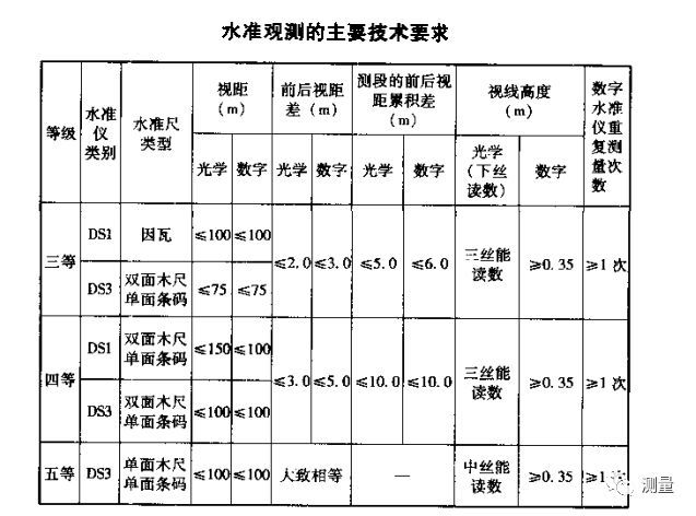 隧道洞内外导线测量方法及注意事项-1523870356889497.png