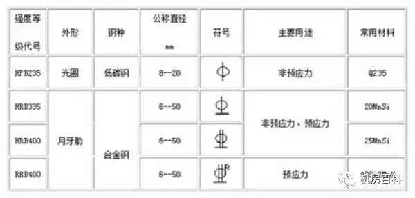 图文识读钢筋配筋图，工程人必须会哦！_27