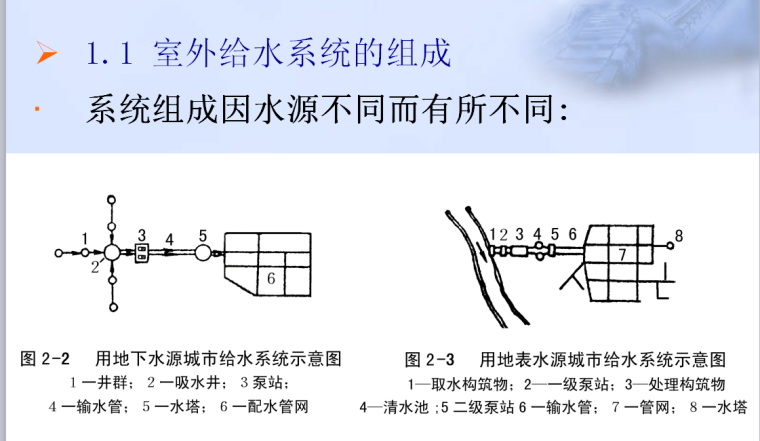 [全国]给排水安装基础与识图（共161页）-室外给水系统的组成