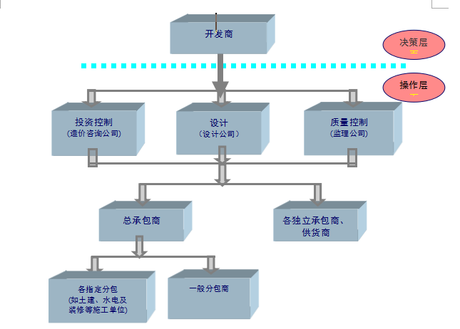 重庆房地产开发项目方案资料下载-房地产开发项目可行性研究报告