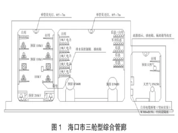 给水管线工方案资料下载-懂得了这些，“管线入廊”不再是难事