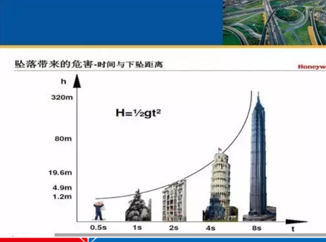 建筑高处作业资料下载-高处作业安全培训讲义（共58页，图文并茂）