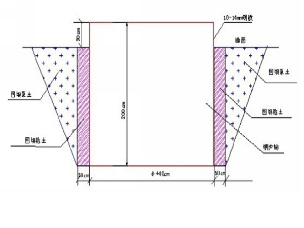 水下桥梁资料下载- 高速公里桥梁施工方案