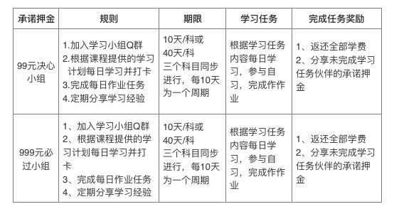 建筑学习小组资料下载-2017一级建造师学习小组规则