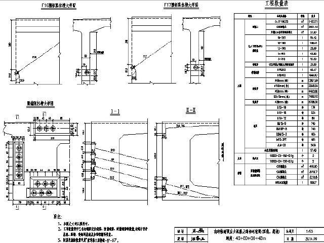 三跨三向预应力连续刚构资料下载-挂篮悬臂灌筑跨度48+80+80+48m预应力刚构连续梁通用图183张（双线、悬浇）