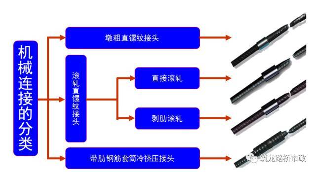 钢筋工程学的不系统？有这篇文章就足够了_11