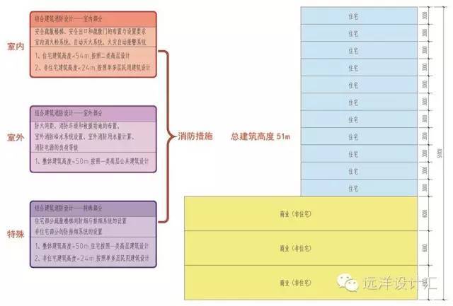 《建筑设计防火规范》专家解读，绝对干货！_12