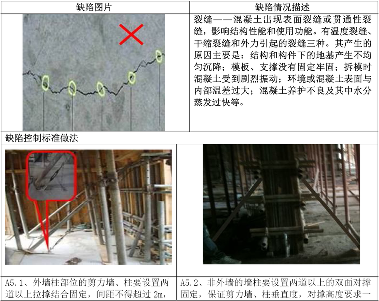 知名集团建筑工程施工工艺标准做法（测量、主体、外墙装饰）-裂缝