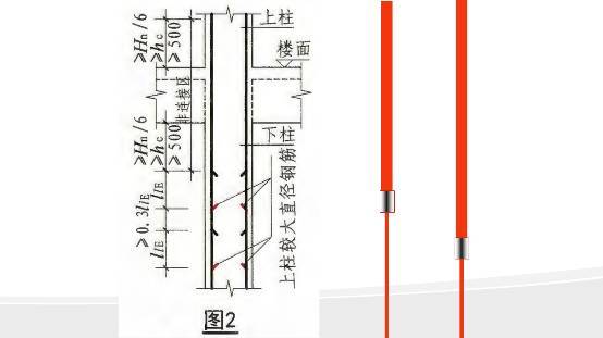 记住柱钢筋布置的4个原则，验钢筋不怕提问题 ！_13