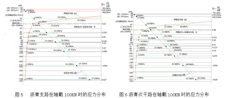 壳牌沥青路面设计软件BISAR3.0计算路基工作区在实际工作中的应用-QQ截图20170629135542.jpg