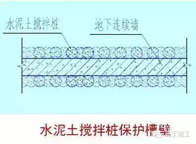 大型深基坑支护施工新技术大搜罗，值得收藏！_22