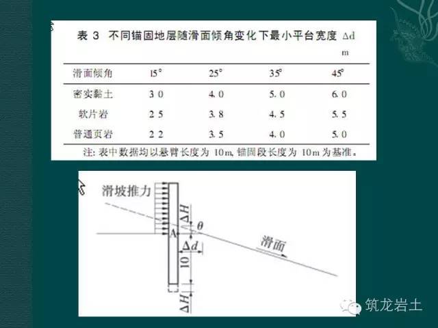 边坡支护“3+2”这些混合支挡结构你都得掌握_20