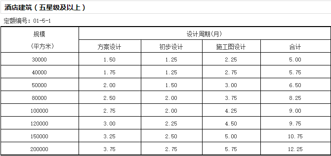 《全国建筑设计周期定额》发布，告别不合理加班？-微信截图_20170105164222.png